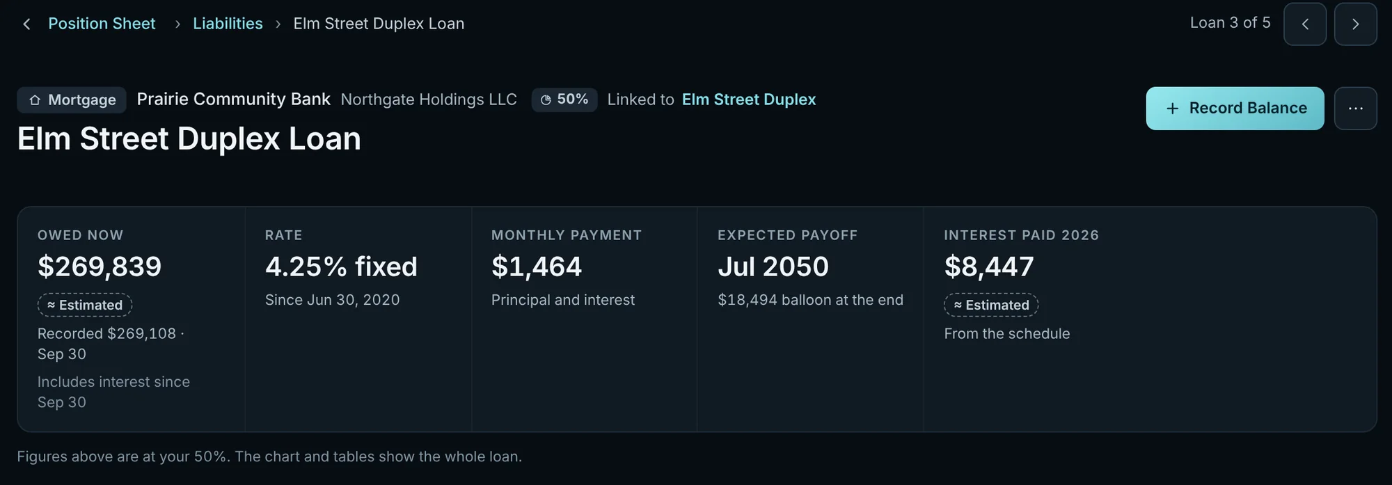 A loan page: Elm Street Duplex Loan, owned through Northgate Holdings LLC at 50 percent, with what's owed now, the rate, monthly payment, expected payoff and interest paid this year.